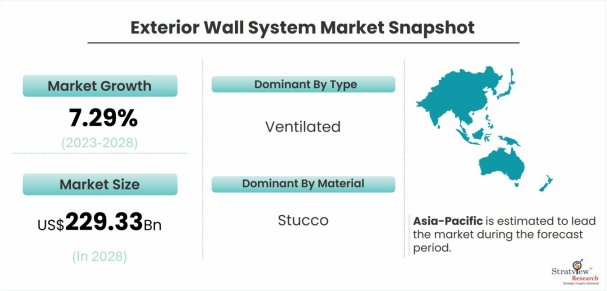 Exterior-Wall-System-Market-Dynamics